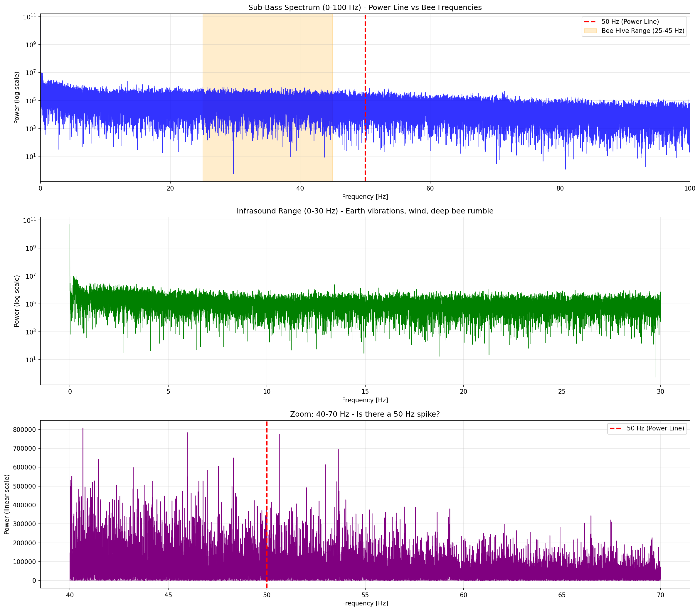 Spectrogram